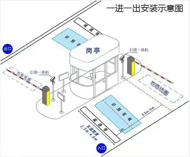 阿坝县标准车牌识别系统安装图