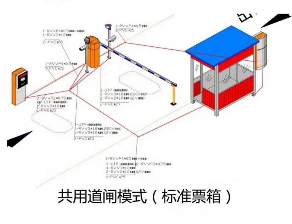 阿坝县单通道模式停车系统