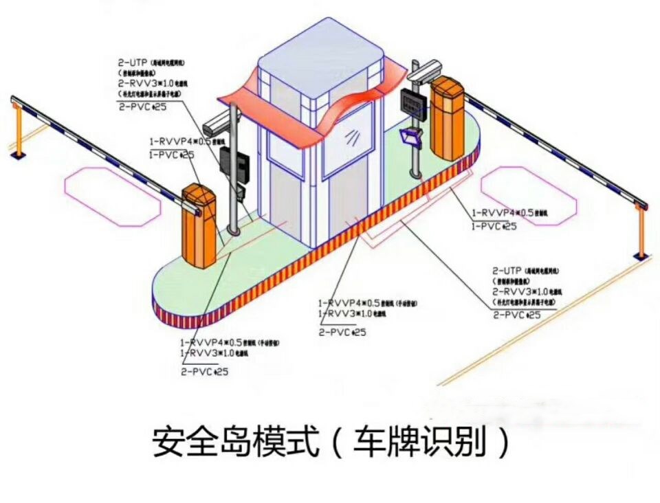 阿坝县双通道带岗亭车牌识别